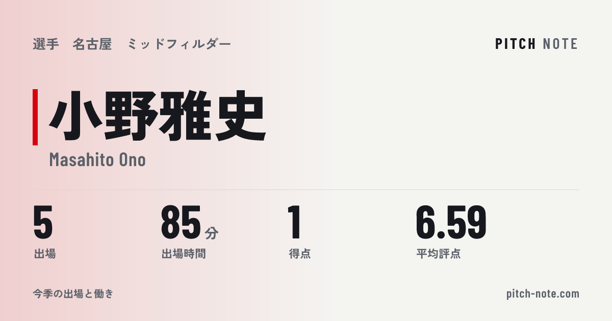 共有したときに出る画像