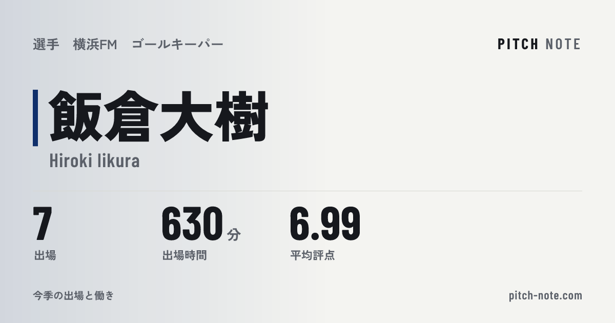 共有したときに出る画像