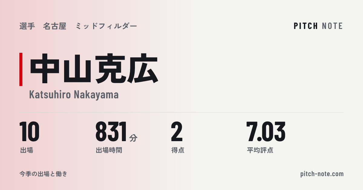共有したときに出る画像