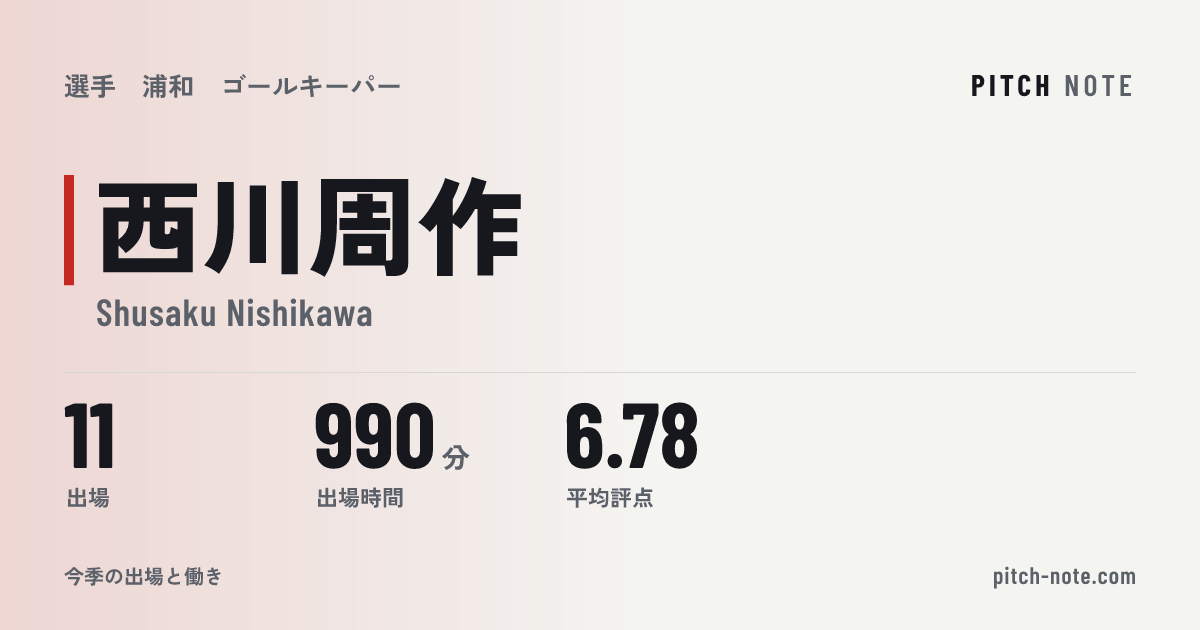 共有したときに出る画像