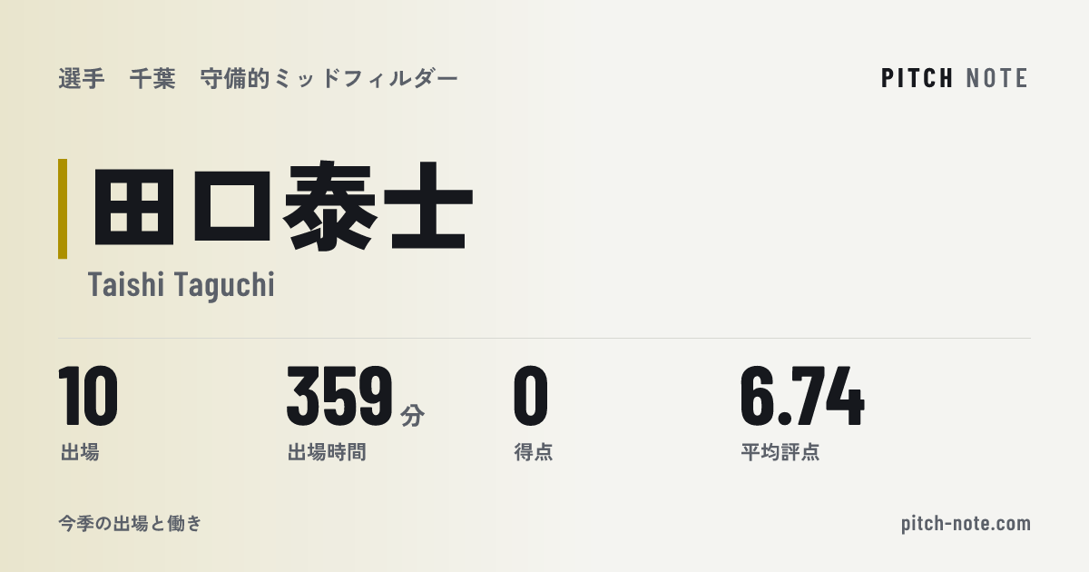 共有したときに出る画像
