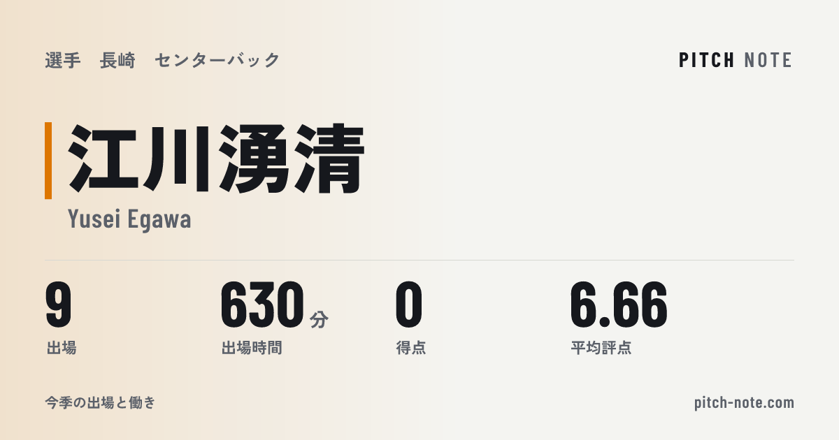 共有したときに出る画像