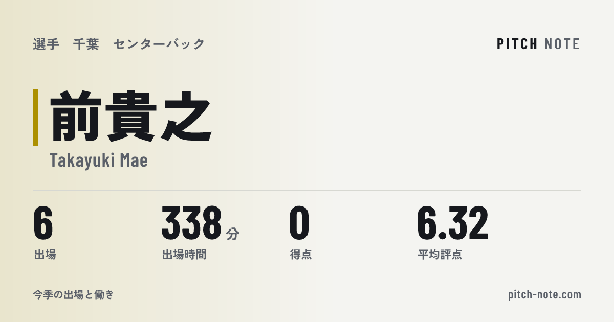 共有したときに出る画像