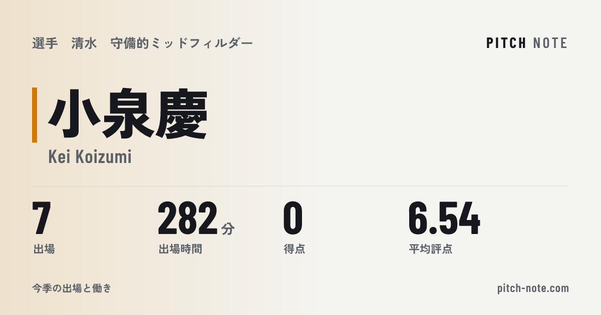 共有したときに出る画像