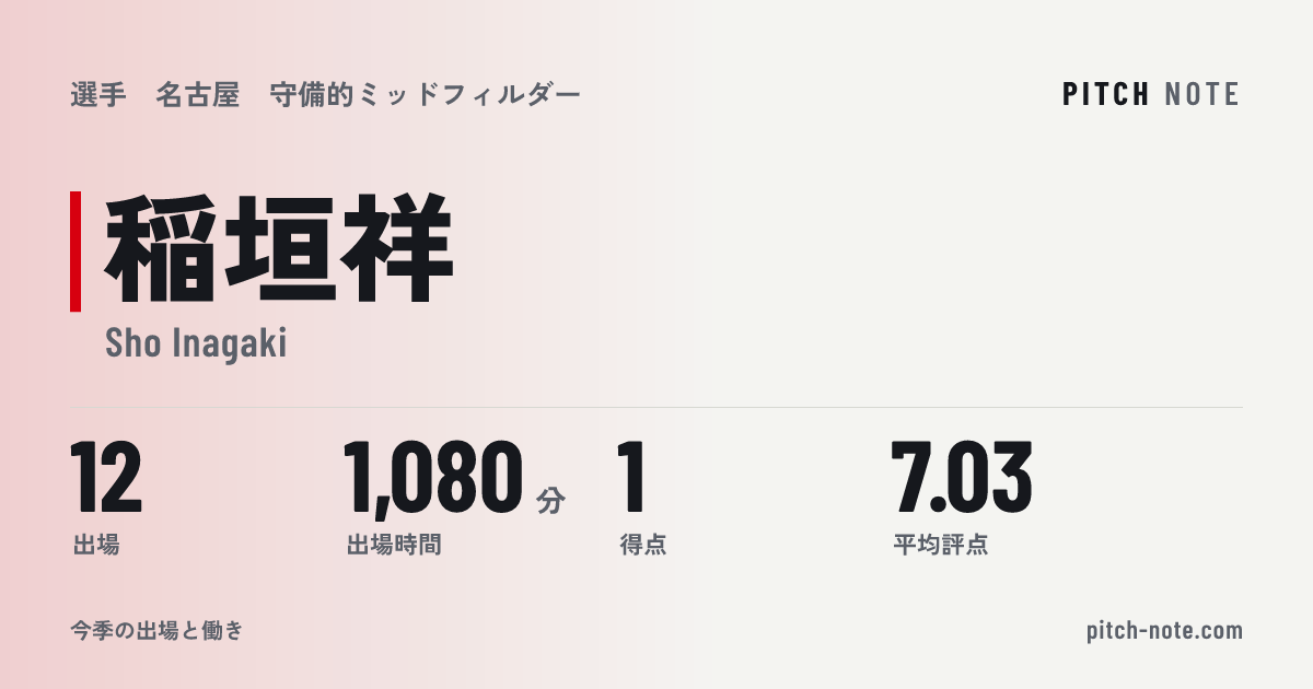 共有したときに出る画像