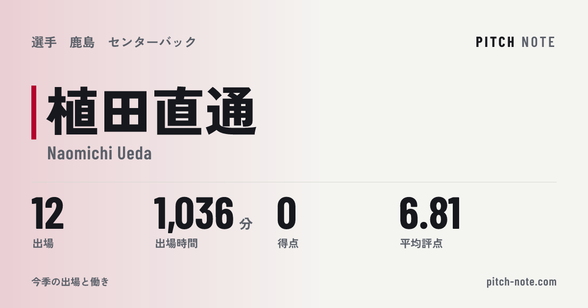 共有したときに出る画像