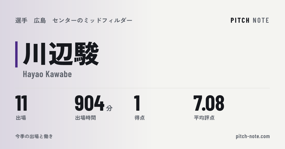 共有したときに出る画像