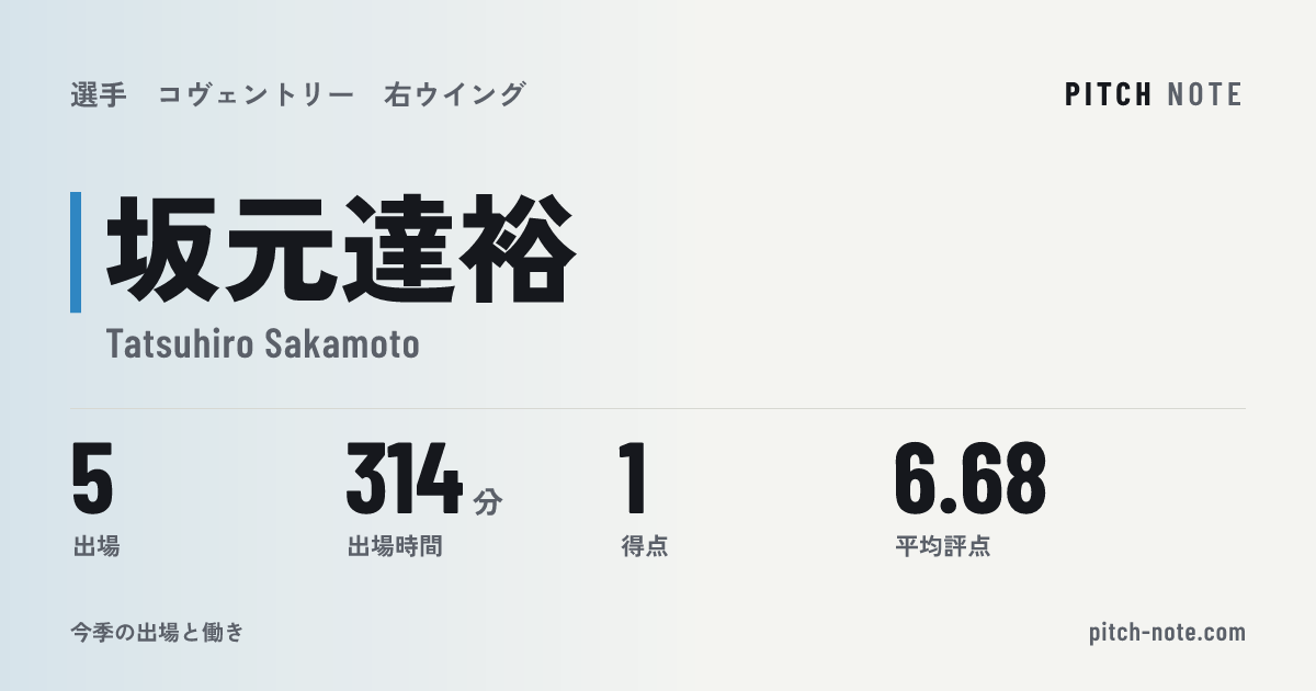 共有したときに出る画像