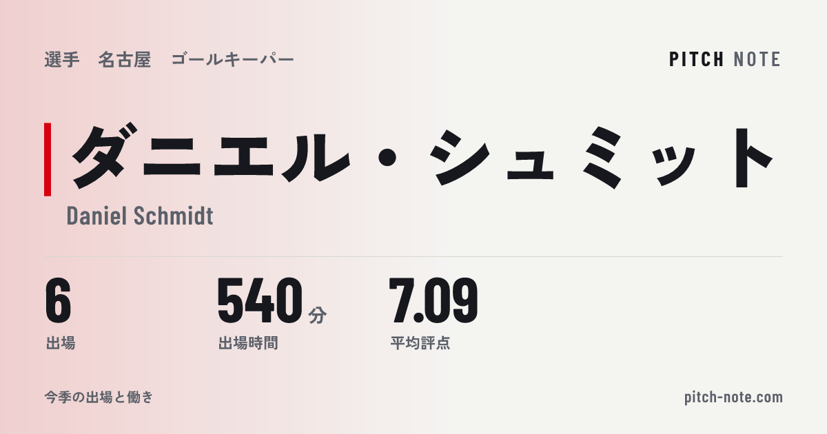 共有したときに出る画像