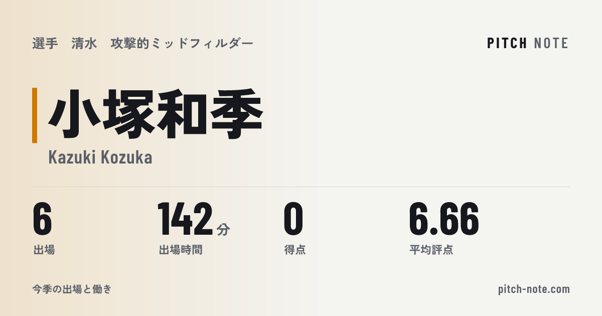 共有したときに出る画像