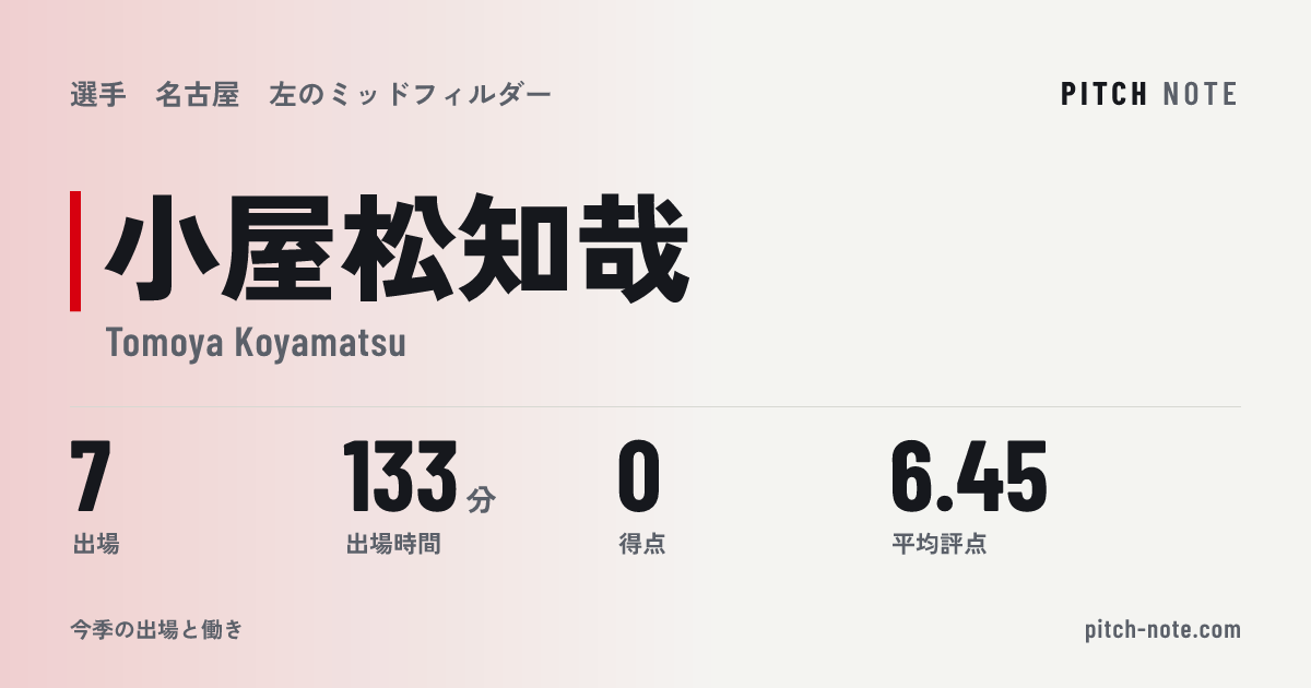共有したときに出る画像