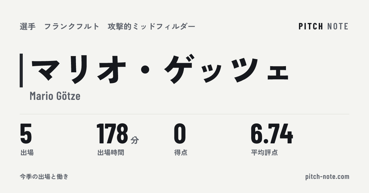 共有したときに出る画像