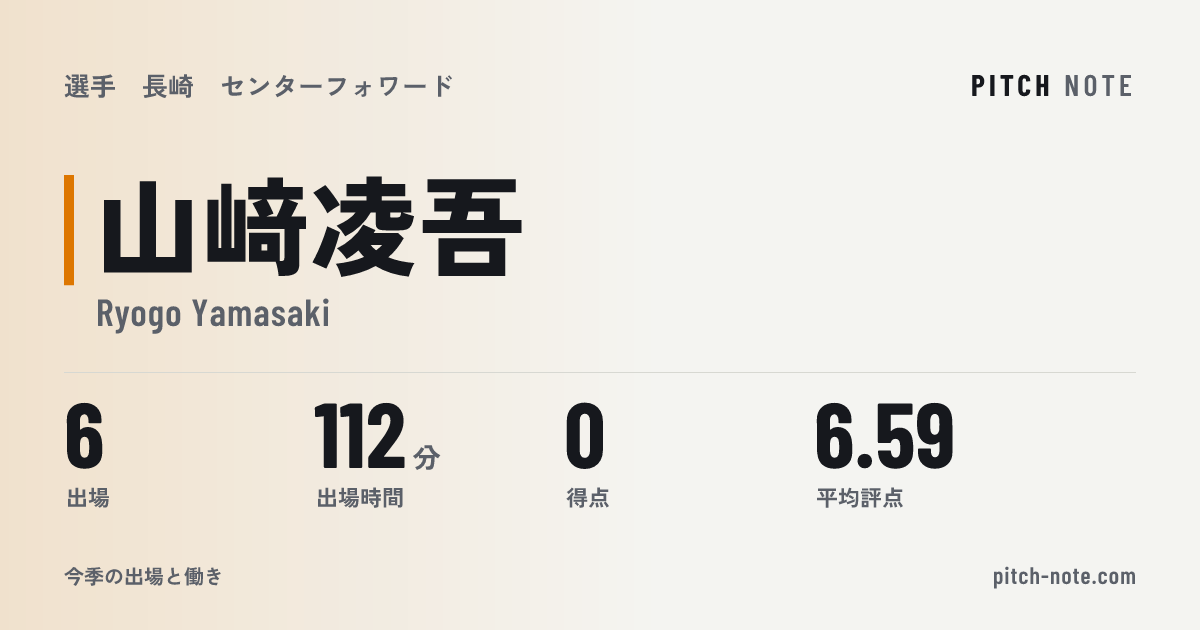 共有したときに出る画像