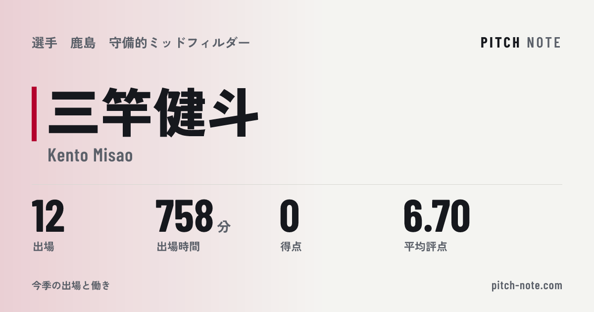 共有したときに出る画像