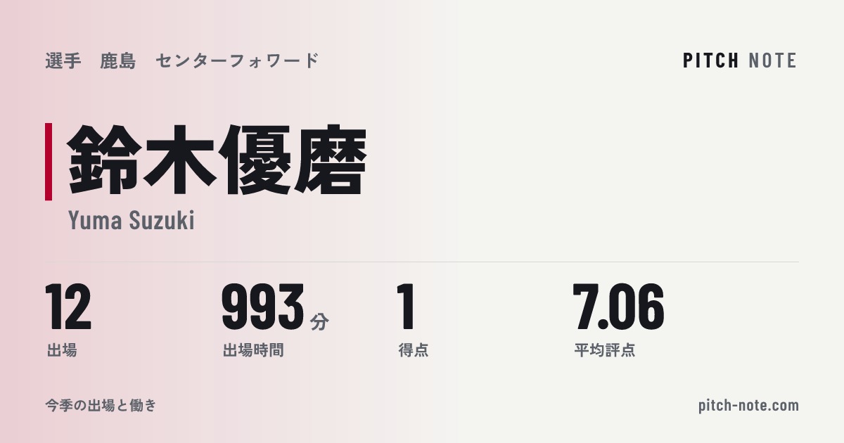 共有したときに出る画像