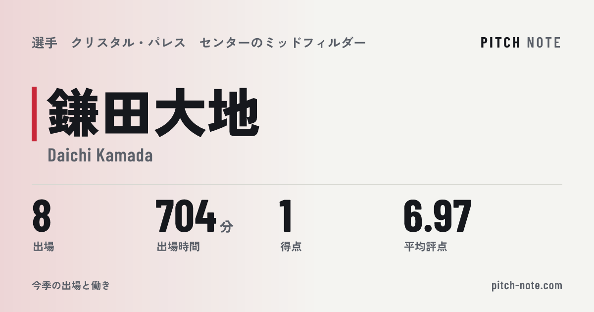 共有したときに出る画像