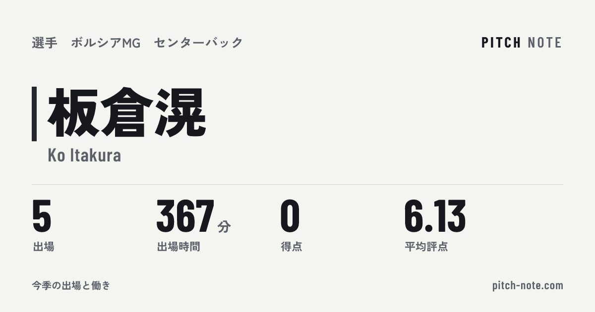 共有したときに出る画像