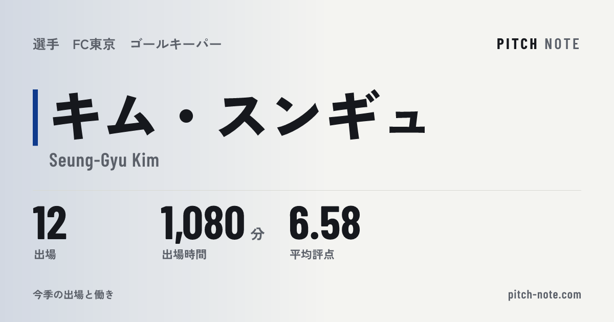 共有したときに出る画像