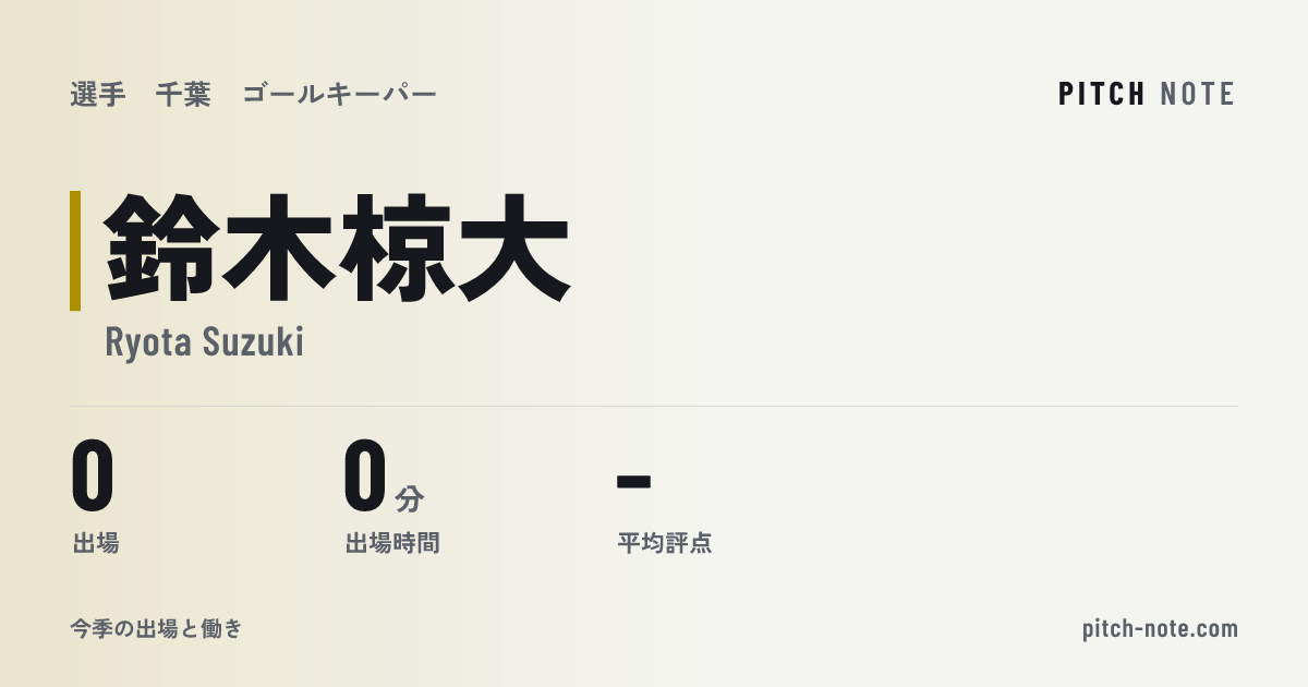 共有したときに出る画像