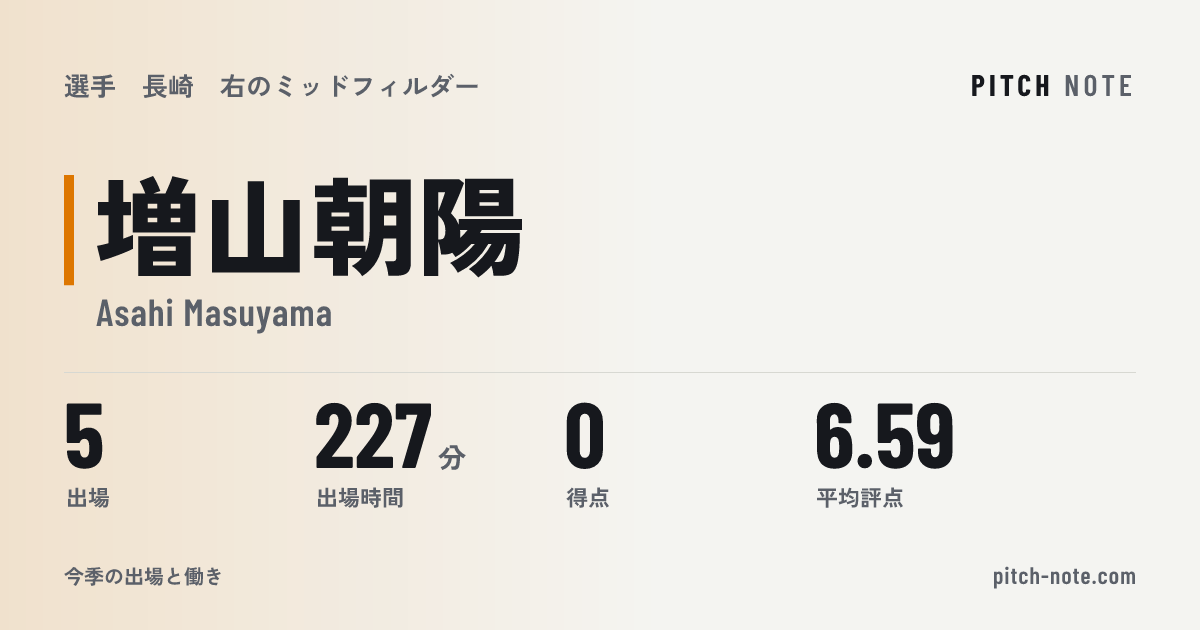 共有したときに出る画像