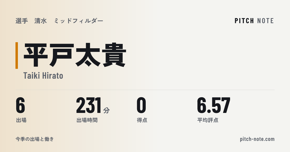 共有したときに出る画像