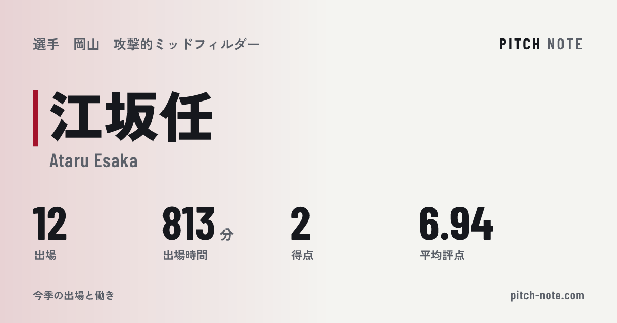 共有したときに出る画像