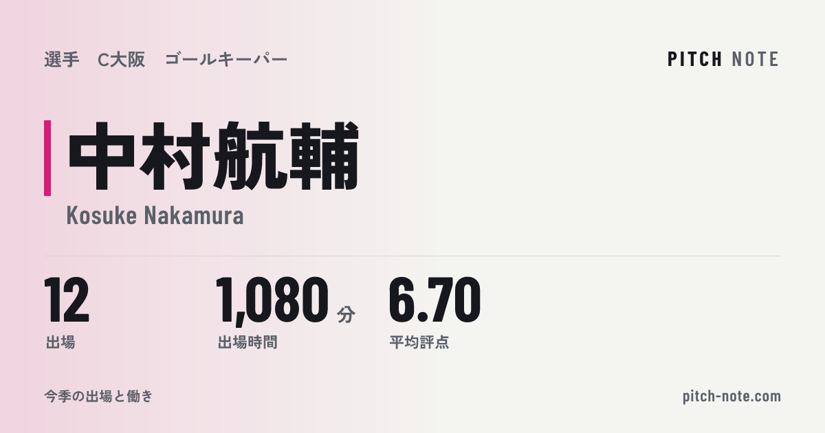 共有したときに出る画像