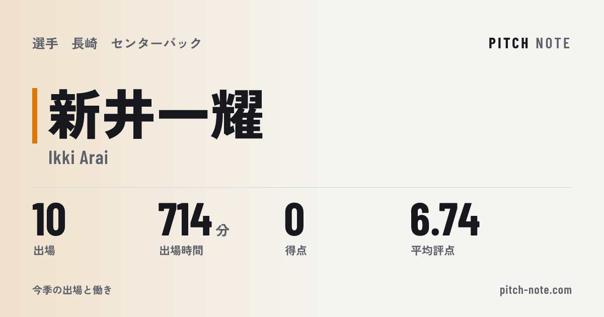 共有したときに出る画像