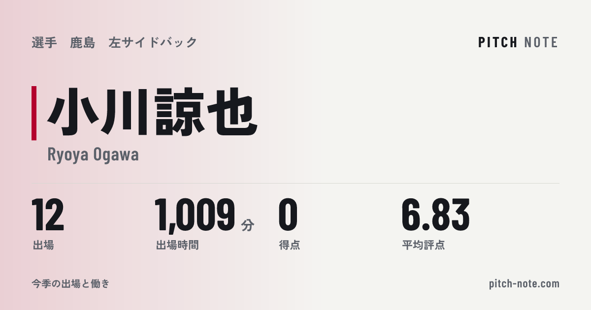 共有したときに出る画像