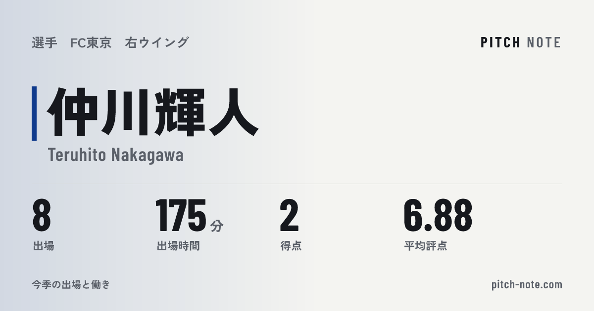共有したときに出る画像