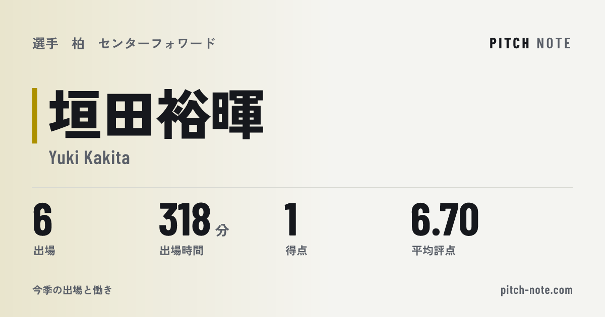 共有したときに出る画像