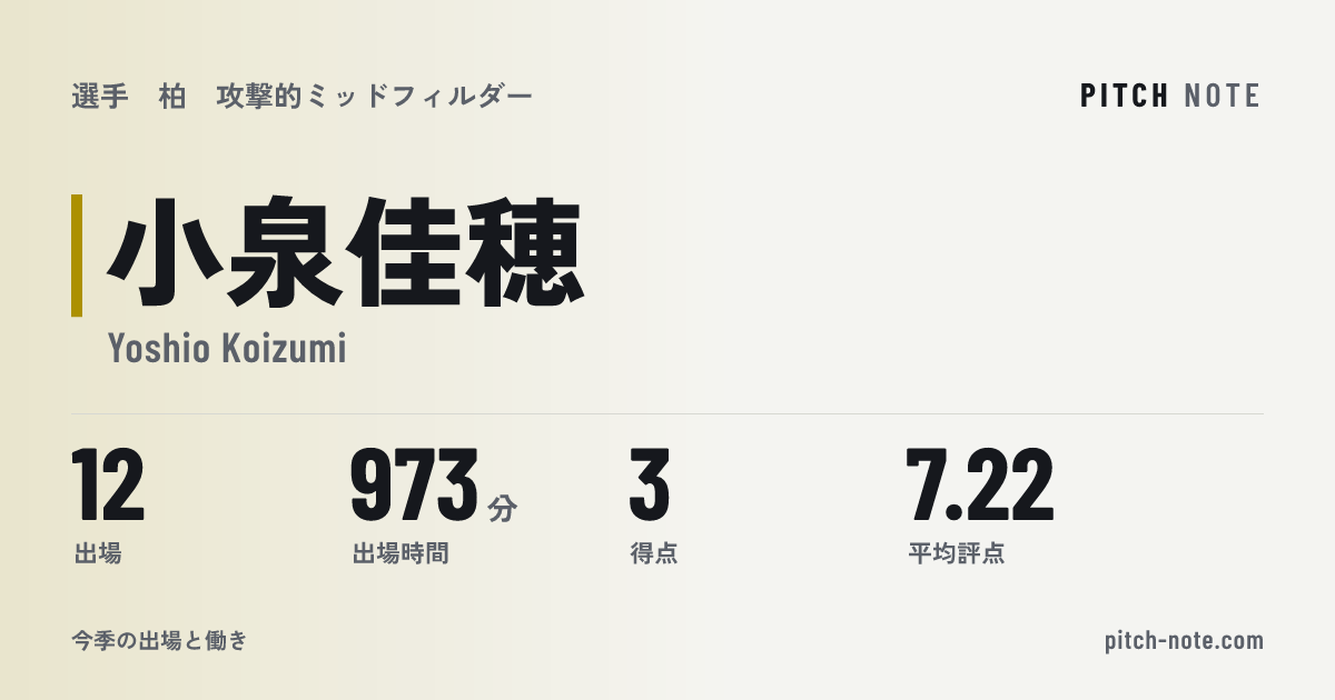 共有したときに出る画像