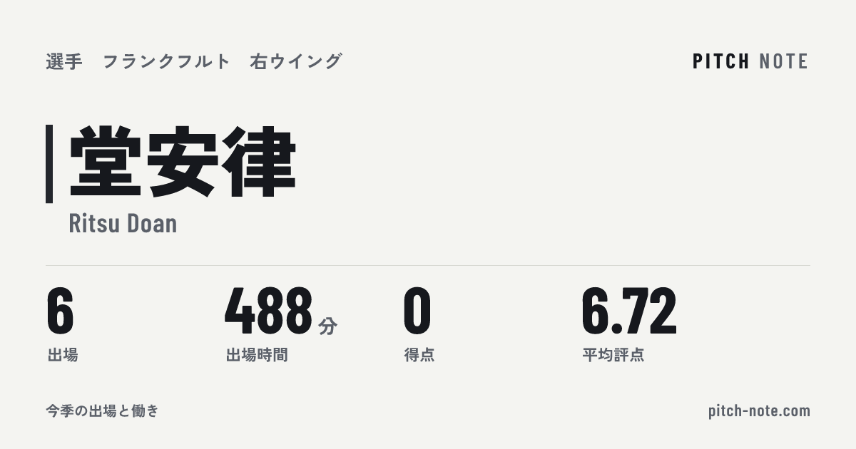 共有したときに出る画像
