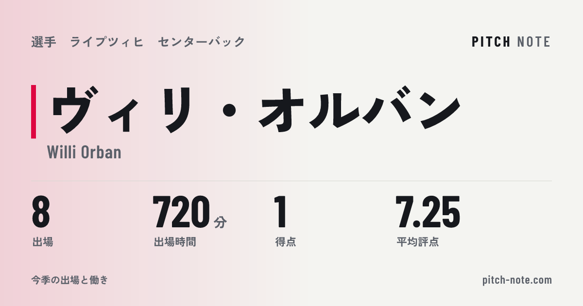 共有したときに出る画像