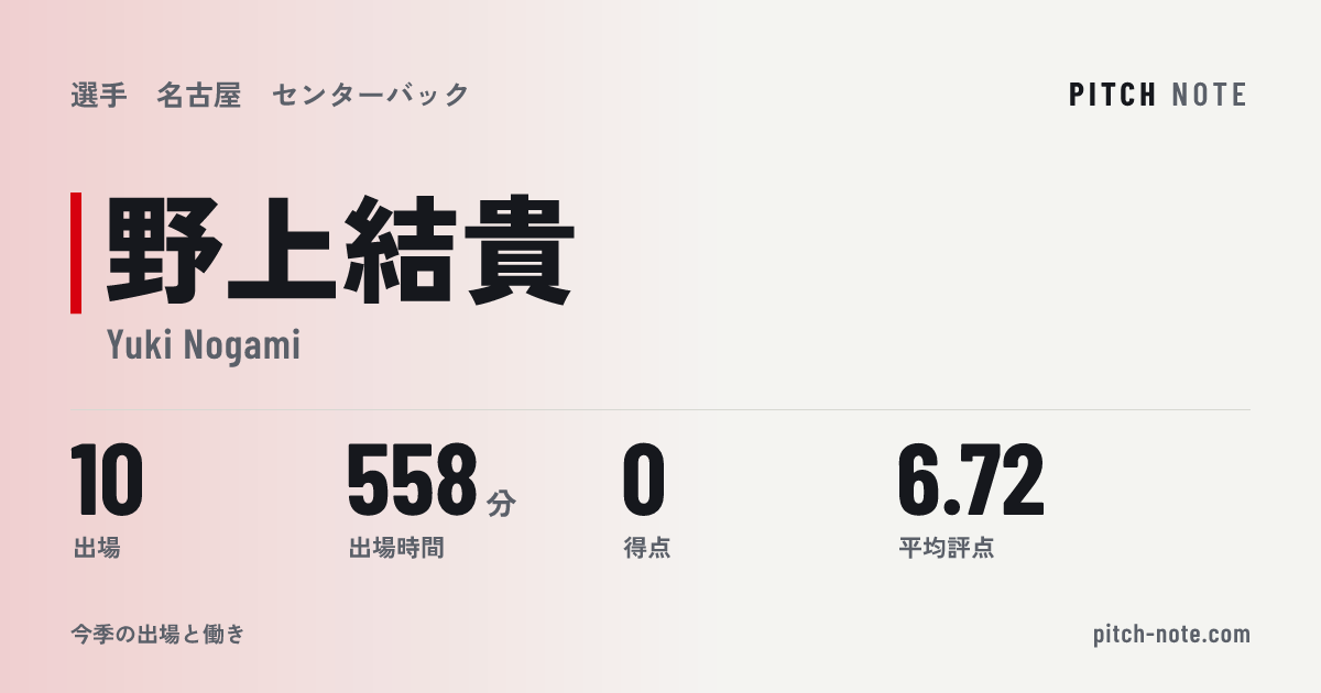 共有したときに出る画像
