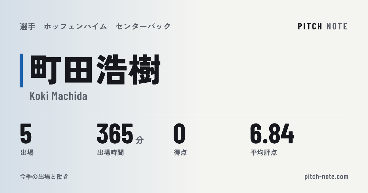 共有したときに出る画像