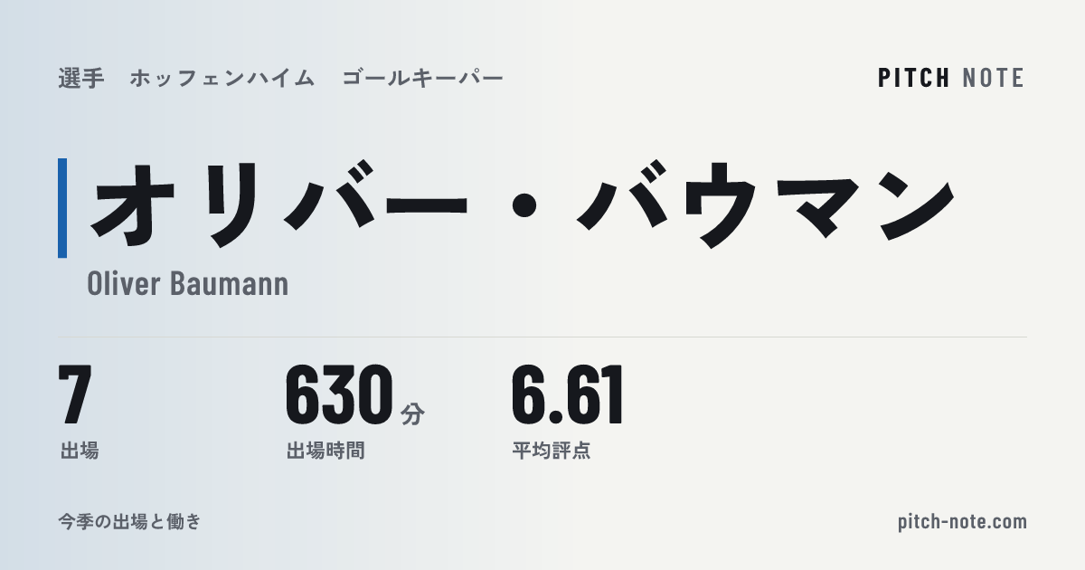 共有したときに出る画像