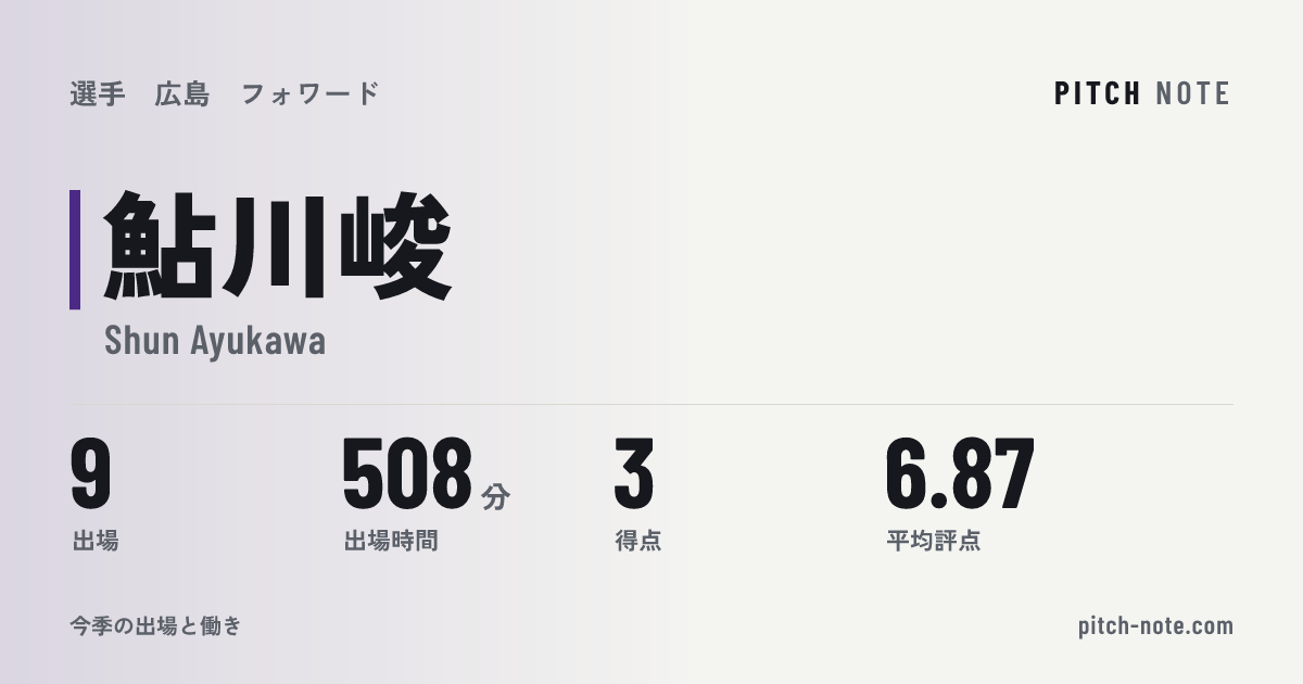 共有したときに出る画像