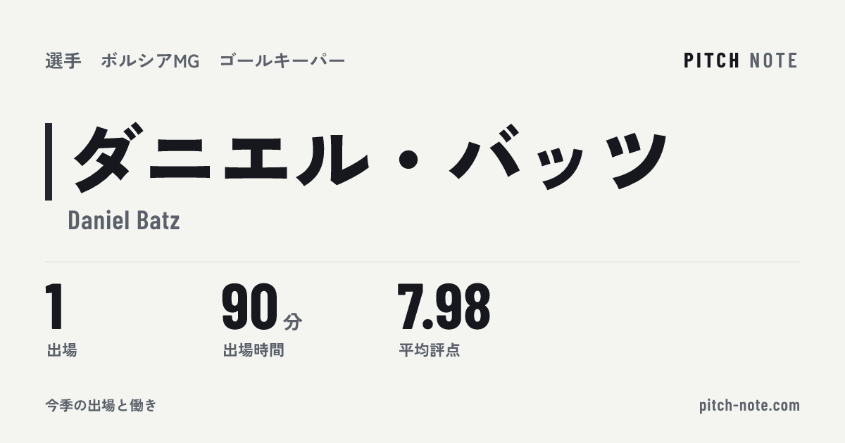 共有したときに出る画像