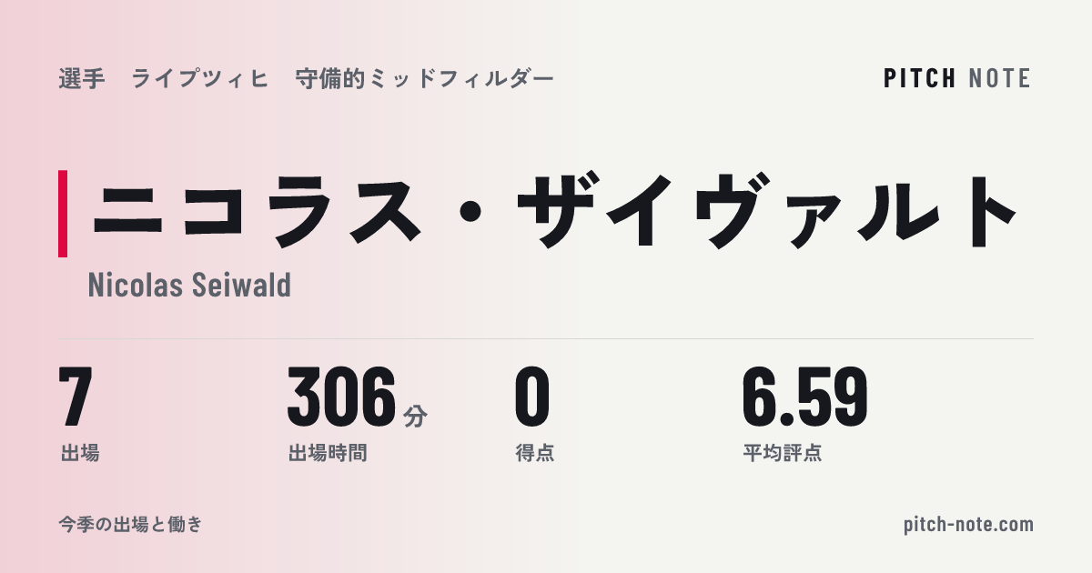 共有したときに出る画像