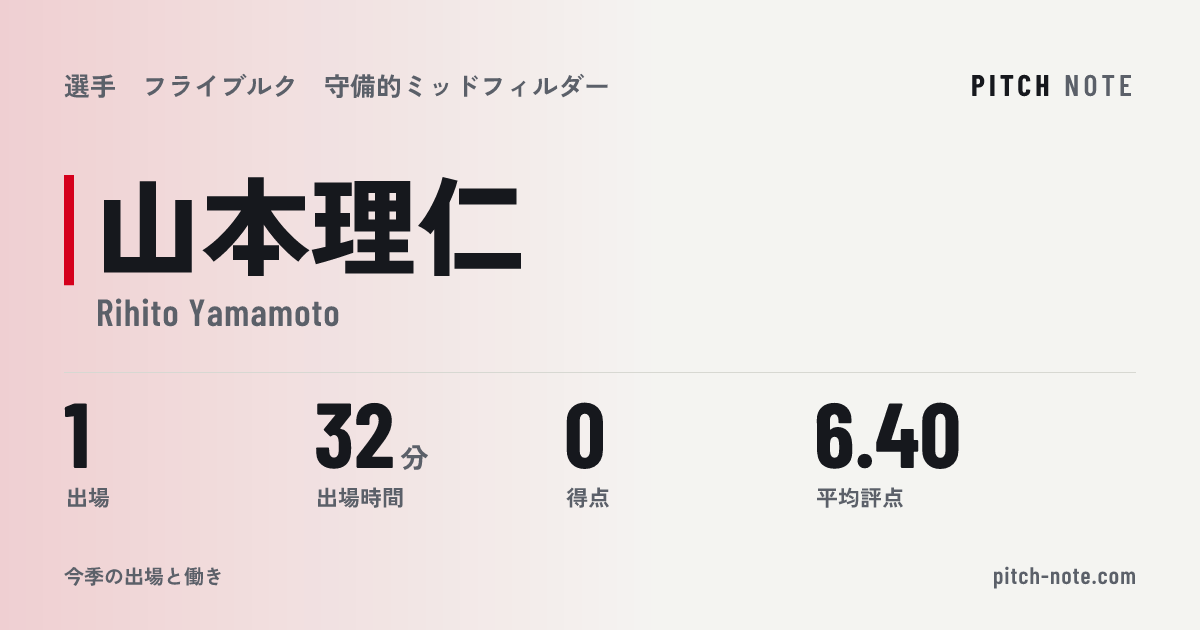 共有したときに出る画像