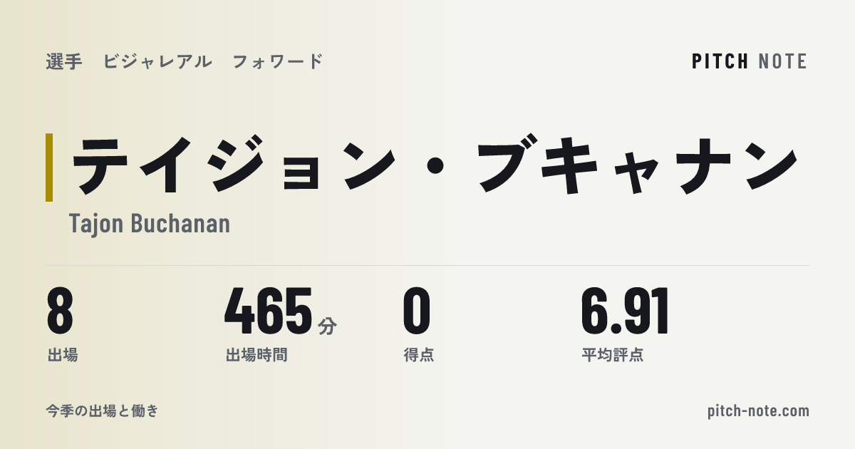 共有したときに出る画像