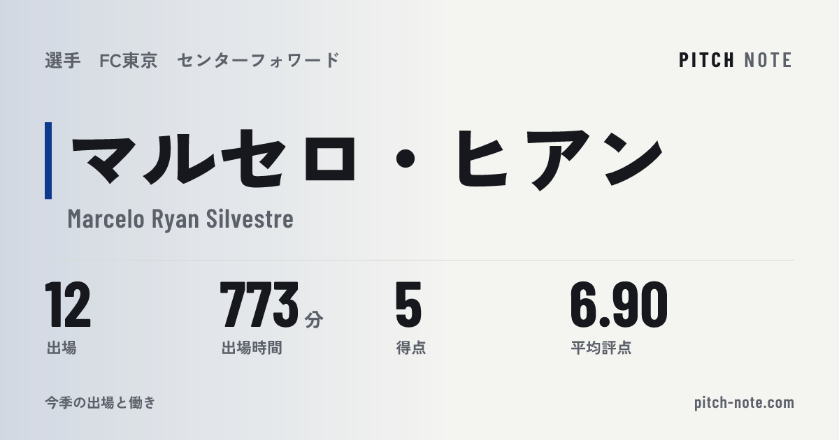 共有したときに出る画像
