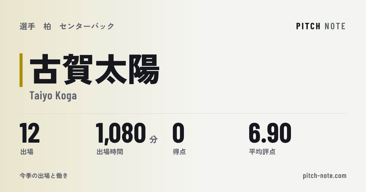 共有したときに出る画像