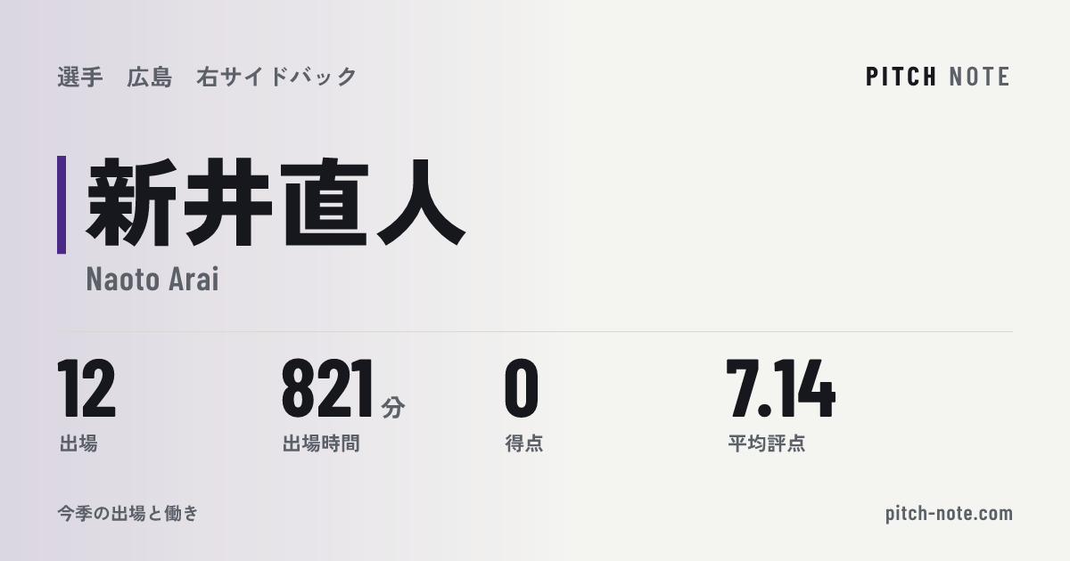 共有したときに出る画像