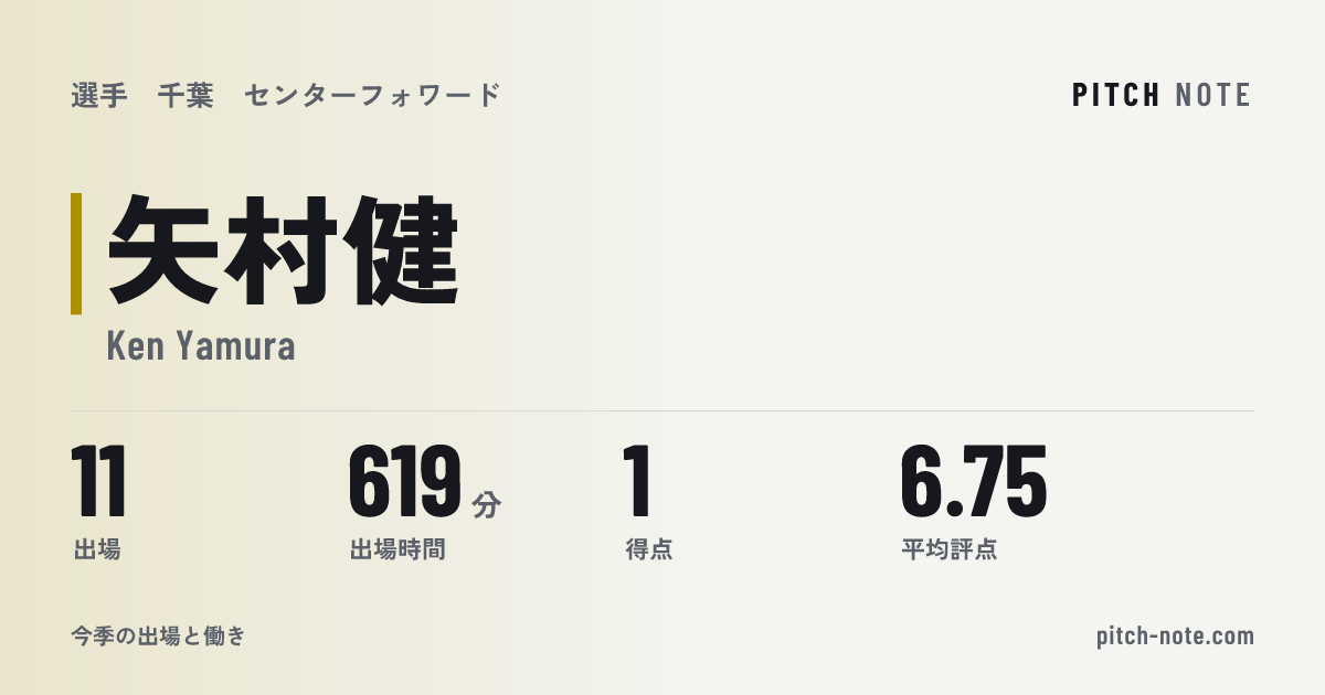 共有したときに出る画像