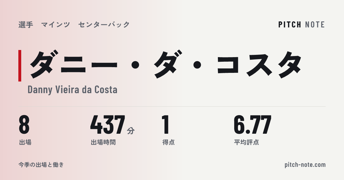 共有したときに出る画像