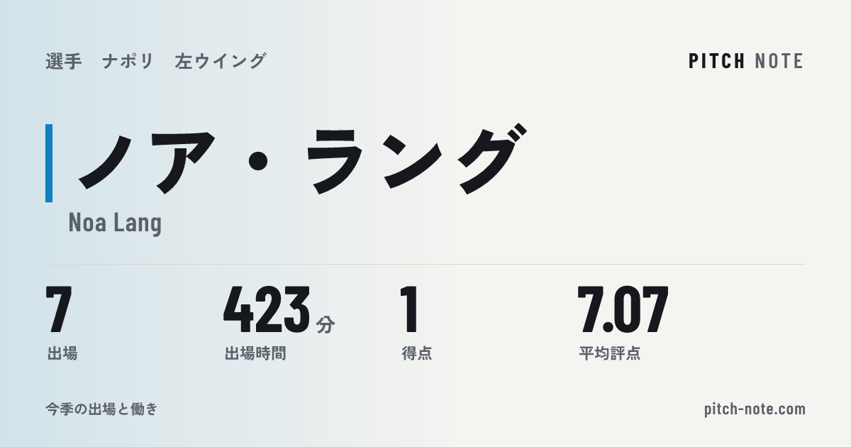 共有したときに出る画像