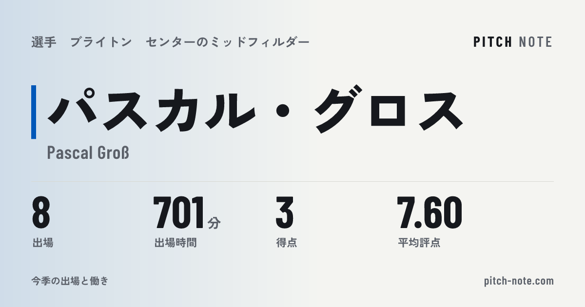 共有したときに出る画像