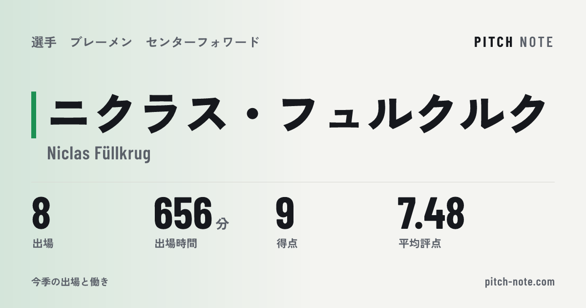 共有したときに出る画像